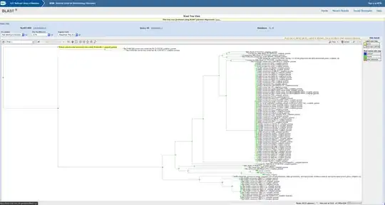 Wuhan BLAST cornoavirus tree