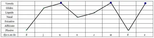 sonority curve for 'dunerider'