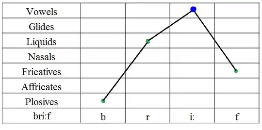 sonority curve for 'brief'