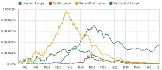Ngram