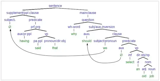 syntax tree