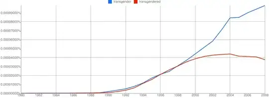Ngrm chart, AmEng corpus, 1980-2008