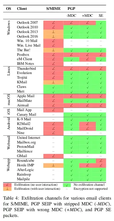 List of affected clients, webapps and webmailers