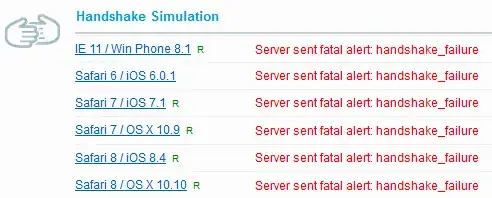 Handshake Simulation