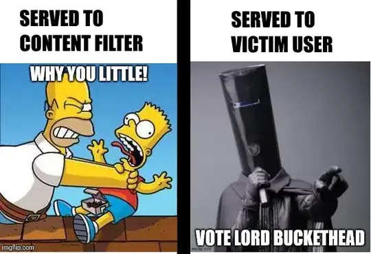 Different content served from the same URL