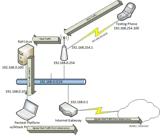 Transparent Proxy Setup