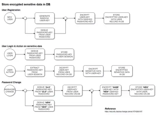 Database dump with hashes and salts.