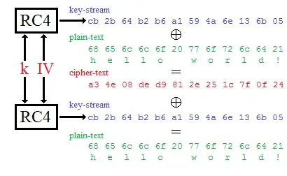 Plain text vs encrypted / hashed credentials