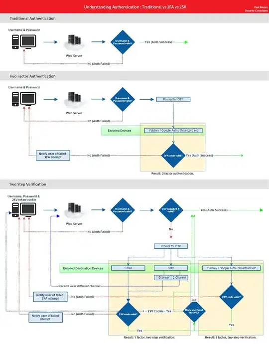 difference between two-factor authentication and two-step verification