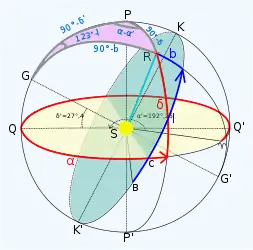 GPR triangle. "R" is the body in question, "G" is the Earth's north pole, and "P" is the galactic north pole. This is not for navigation, but for showing the difference between astronomical coordinate systems – galactic and equatorial in this case.