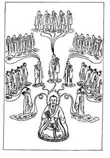 Transforming the Body Multiplied by Five 化身五五圖