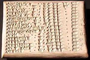 Image 24Star list with distance information, Uruk (Iraq), 320-150 BCE, the list gives each constellation, the number of stars and the distance information to the next constellation in ells (from History of science)