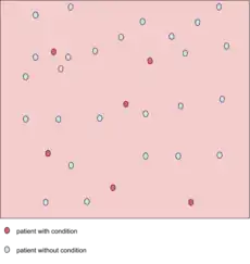 A test result with 100 percent sensitivity.