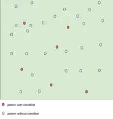 A test result with 100 percent specificity.