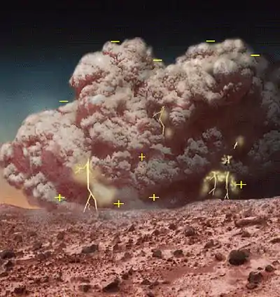 Image 28A depiction of atmospheric electricity in a Martian dust storm, which has been suggested as a possible explanation for enigmatic chemistry results from Mars (see also Viking lander biological experiments) (from Atmospheric electricity)
