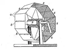 Image 30Czermak's 1855 Stereophoroskop (from History of film technology)