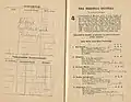 Starters and results of the 1921 Rosehill Guineas.
