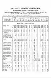1931 Census of Poland, Polesie Voivodship, table 10 Ludnosc-Population-pg.20
