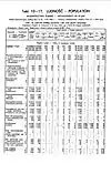 1931 Census of Poland, Slaskie Voivodship, table 10 Ludnosc-Population-pg.20