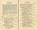 Starters and results of the 1934 AJC Derby showing the winner, Theo.