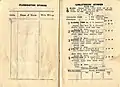 The 1934 Linlithgow Stakes racebook showing the winner, Closing Time.