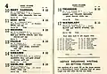 Starters and results of the 1952 Oaks Stakes showing the winner, Waterlady.
