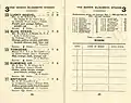 Starters and results 1954 Queen Elizabeth Stakes. showing the winner, Blue Ocean.