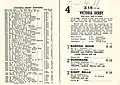 Starters and results 1954 VRC Derby.
