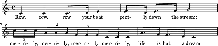 \relative c' {
c4 c4 c8. d16 e4 | e8. d16 e8. f16 g2 |
\times 2/3 {c8 c c} \times 2/3 {g8 g g} \times 2/3 {e8 e e} \times 2/3 {c8 c c} |
g'8. f16 e8. d16 c2 }
\addlyrics {
Row, row, row your boat gent- ly down the stream;
mer- ri- ly, mer- ri- ly, mer- ri- ly, mer- ri- ly,
life is but a dream! }