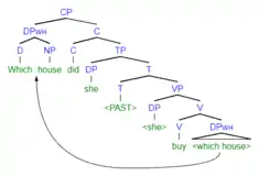(1b) syntax tree