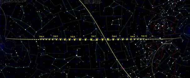 Motion across the sky from north to south during the 6 hours around closest approach.