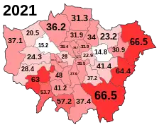 White-British (2021)