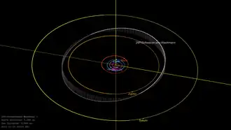 The quasi-circular orbit of 29P/Schwassmann–Wachmann compared to Jupiter and Saturn