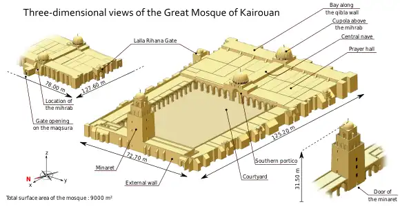 Annotated diagram of the mosque, seen from several angles.