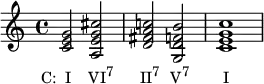 {
\relative c' {
\clef treble
\time 4/4
\key c \major
<c e g>2_\markup { \concat { \translate #'(-3 . 0) { "C: I" \hspace #2.5 "VI" \raise #1 \small "7" \hspace #3.8 "II" \raise #1 \small "7" \hspace #1.5 "V" \raise #1 \small "7" \hspace #4.8 "I" } } }
<a e' g cis>
<d fis a c!>
<g, d' f b>
<c e g c>1
} }