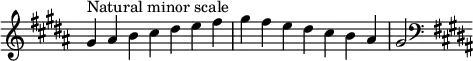 {
\override Score.TimeSignature #'stencil = ##f
\relative c'' {
\clef treble \key gis \minor \time 7/4 gis4^\markup "Natural minor scale" ais b cis dis e fis gis fis e dis cis b ais gis2
\clef bass \key gis \minor
} }