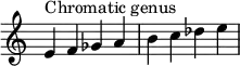 {
\override Score.TimeSignature #'stencil = ##f
\relative c' {
\clef treble \time 4/4
e4^\markup { Chromatic genus } f ges a b c des e
} }
