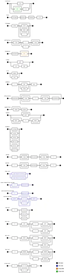 ABNF syntax diagram of ABNF rules