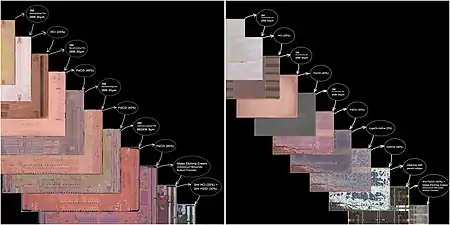 Copper interconnect (metallization) etching (removal) steps