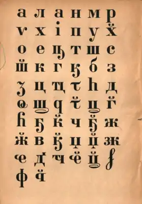 Abkhaz alphabet of Tchotchoua 1909.