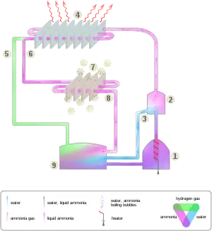 Absorption cooling process