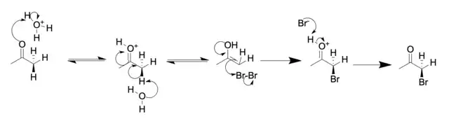 Reaction mechanism for the bromination of acetone while in the presence of acetic acid