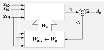 The mathematics for Auto-Tune. After being invented in the late 1990s, Auto-Tune saw a spike in popularity in January 2000 with Eiffel 65's "Blue (Da Ba Dee)".