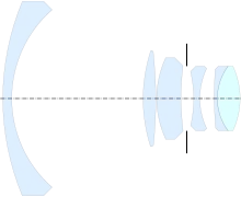 Angénieux Retrofocus (1950), from US&nbsp;2,649,022