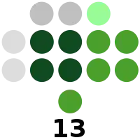 Antique Provincial Board composition