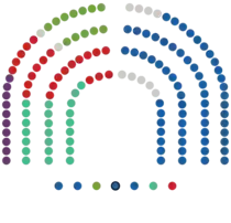 Composition of the Madrid Assembly