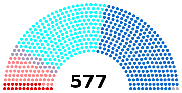 Composition of seats of each political party in the French National Assembly following the 1993 election