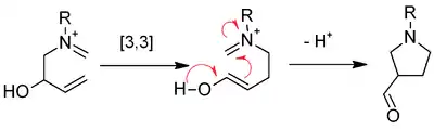 an Aza-Cope Mannich cascade reaction