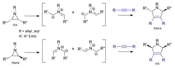 Aziridine ring opening