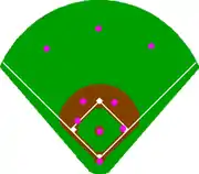 Double play depth